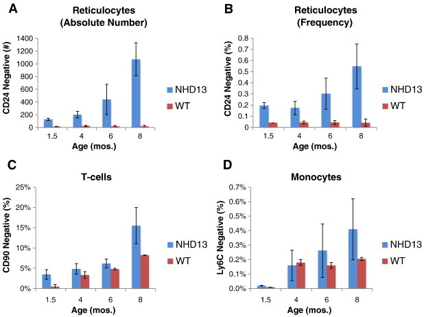 Figure 4