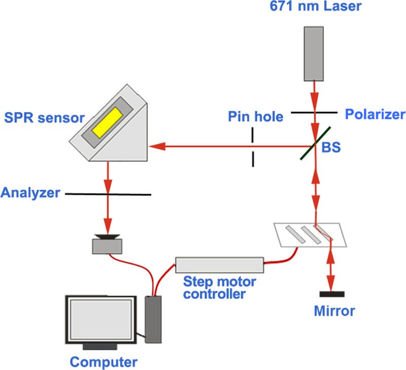 Fig. 1.