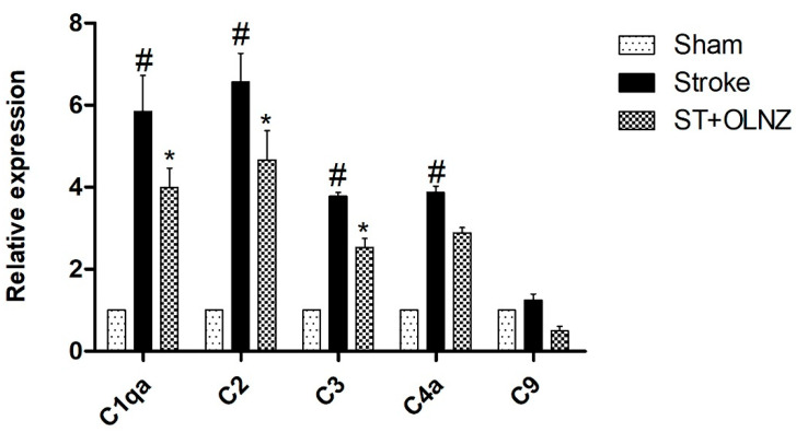 Figure 9