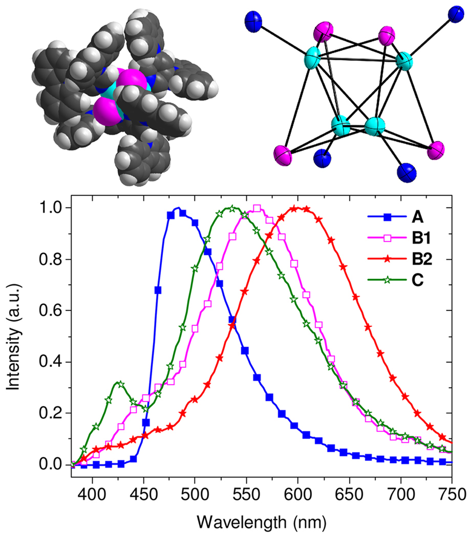 Figure 4