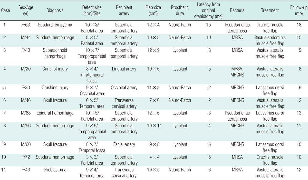 graphic file with name aps-40-735-i001.jpg