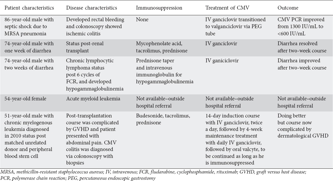 graphic file with name AnnGastroenterol-30-429-g003.jpg