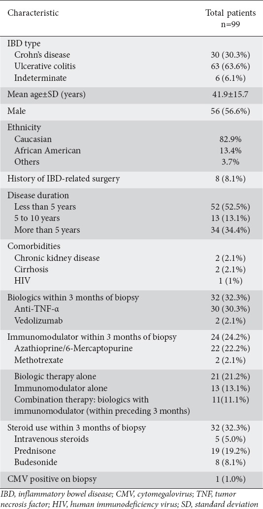 graphic file with name AnnGastroenterol-30-429-g001.jpg