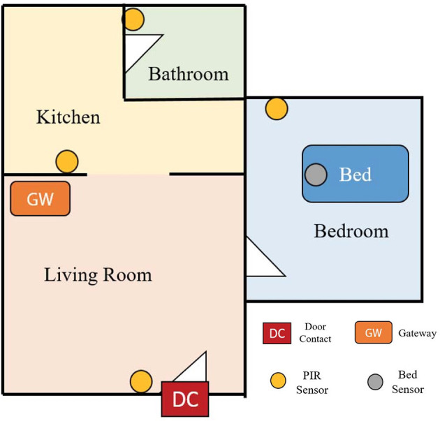 Figure 6