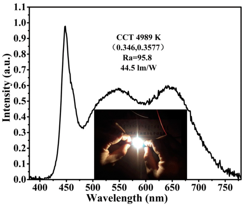 Figure 9