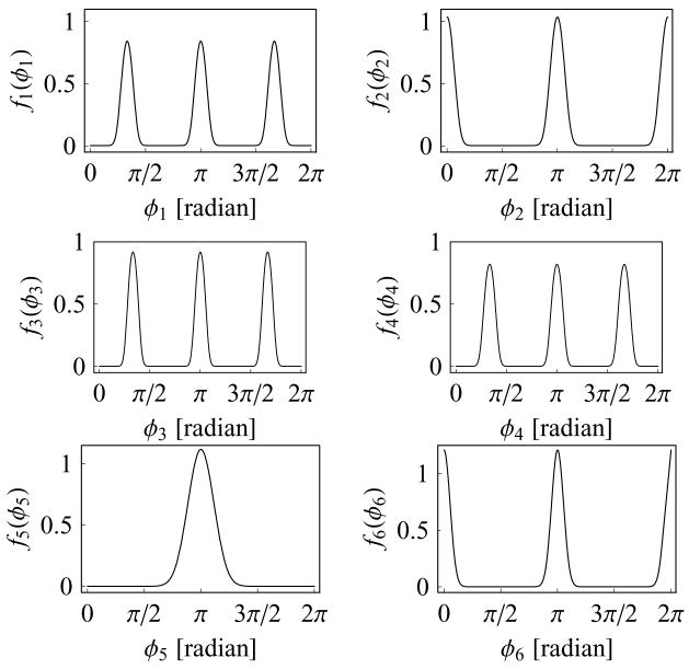 FIG. 1