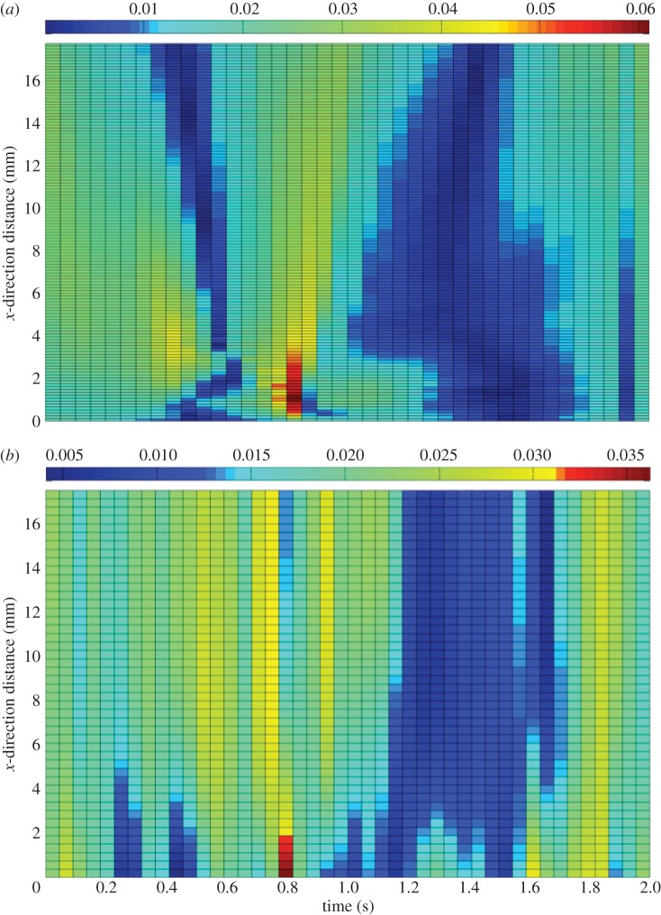 Figure 3.