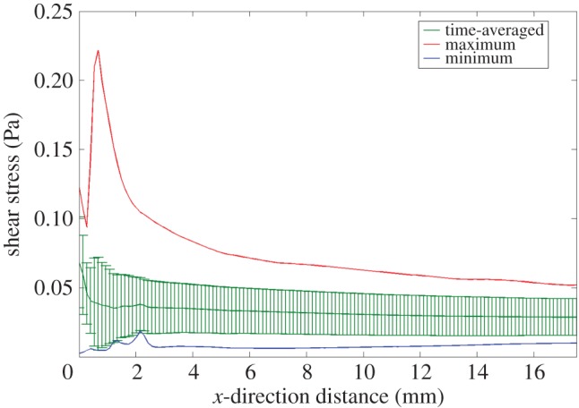 Figure 5.