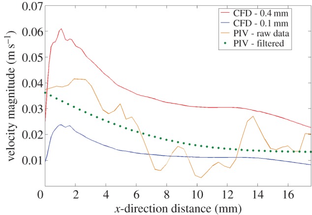 Figure 4.