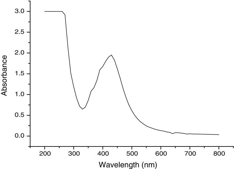 Fig. 2