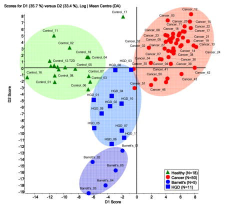 graphic file with name nihms117746u1.jpg