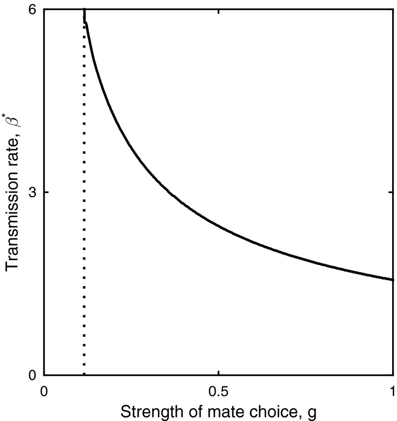 Fig. S4.