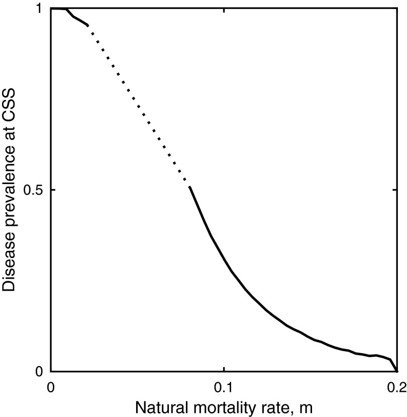 Fig. S5.