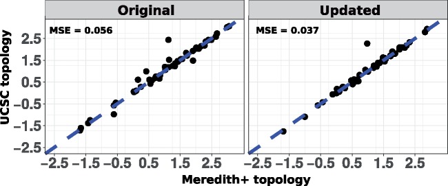 Fig. 8.