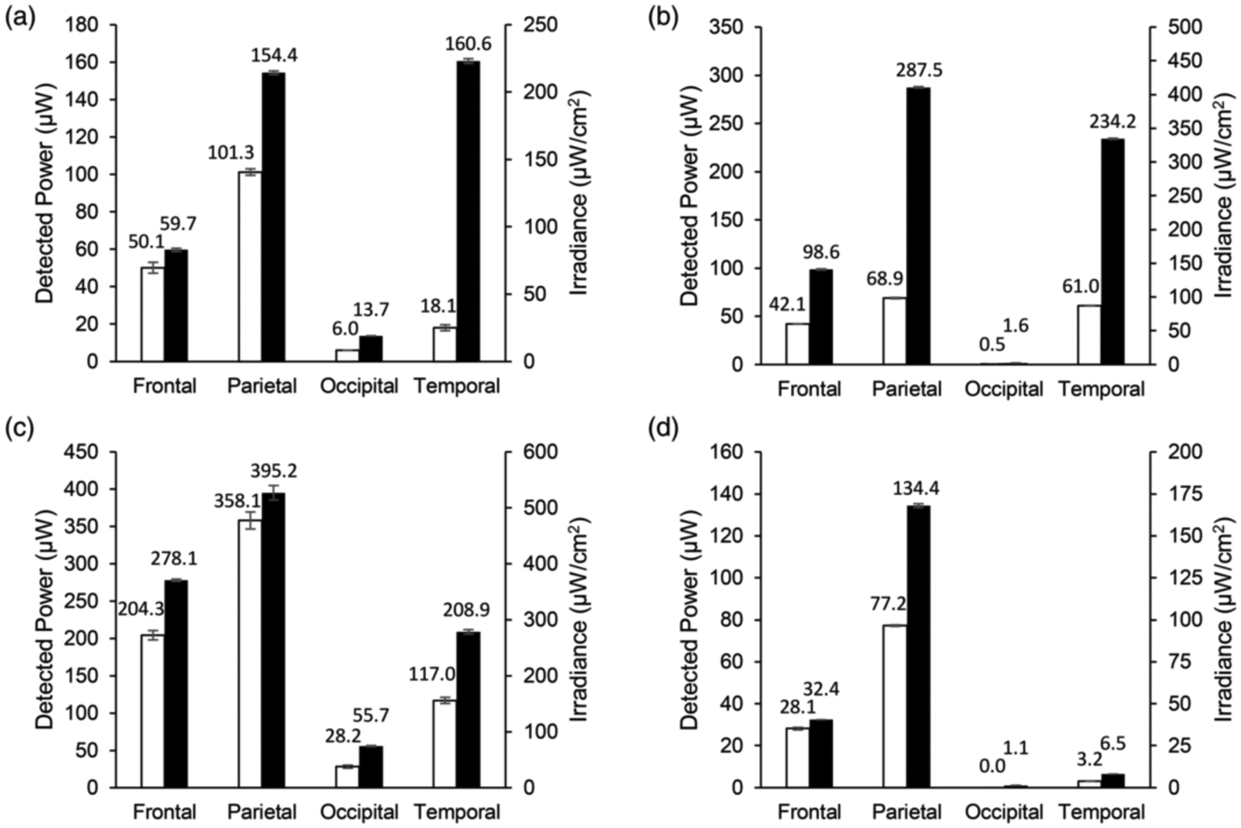FIGURE 3