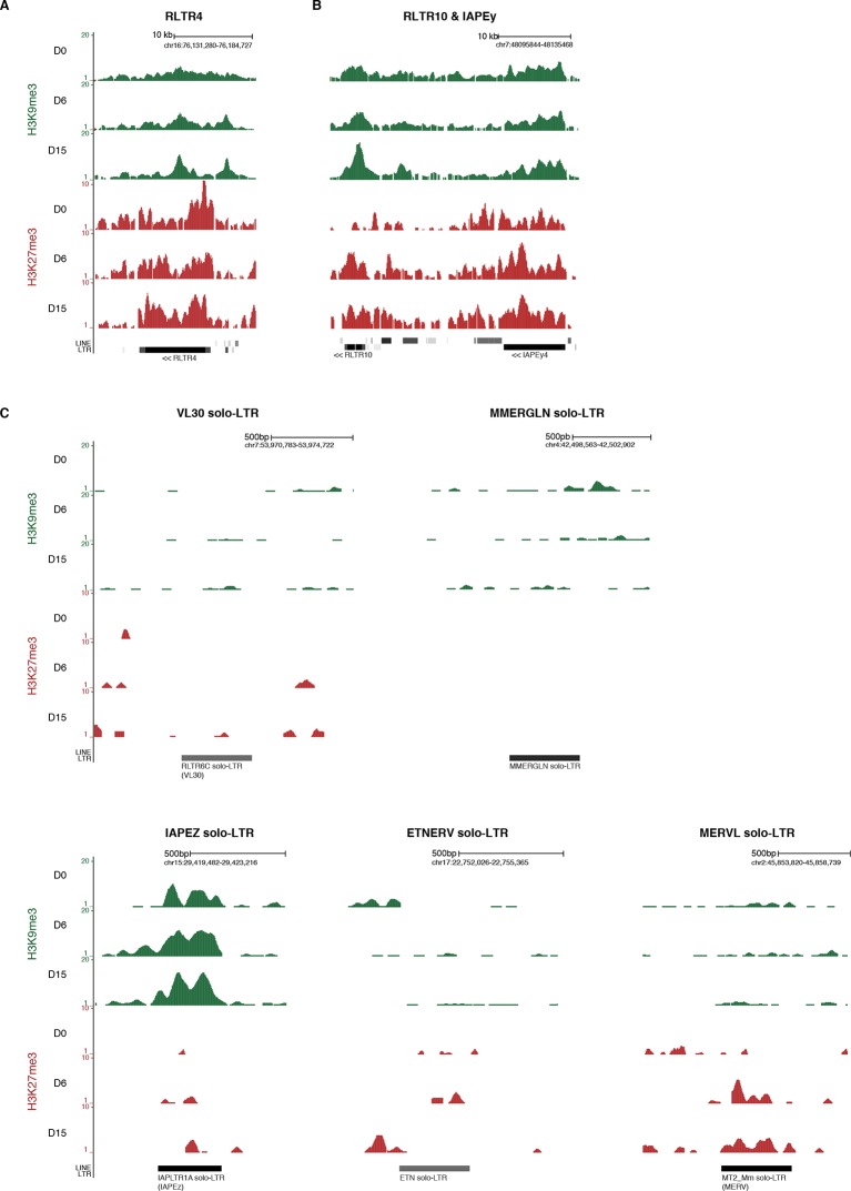 Figure 4—figure supplement 3.