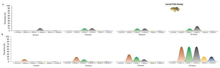 Figure 10