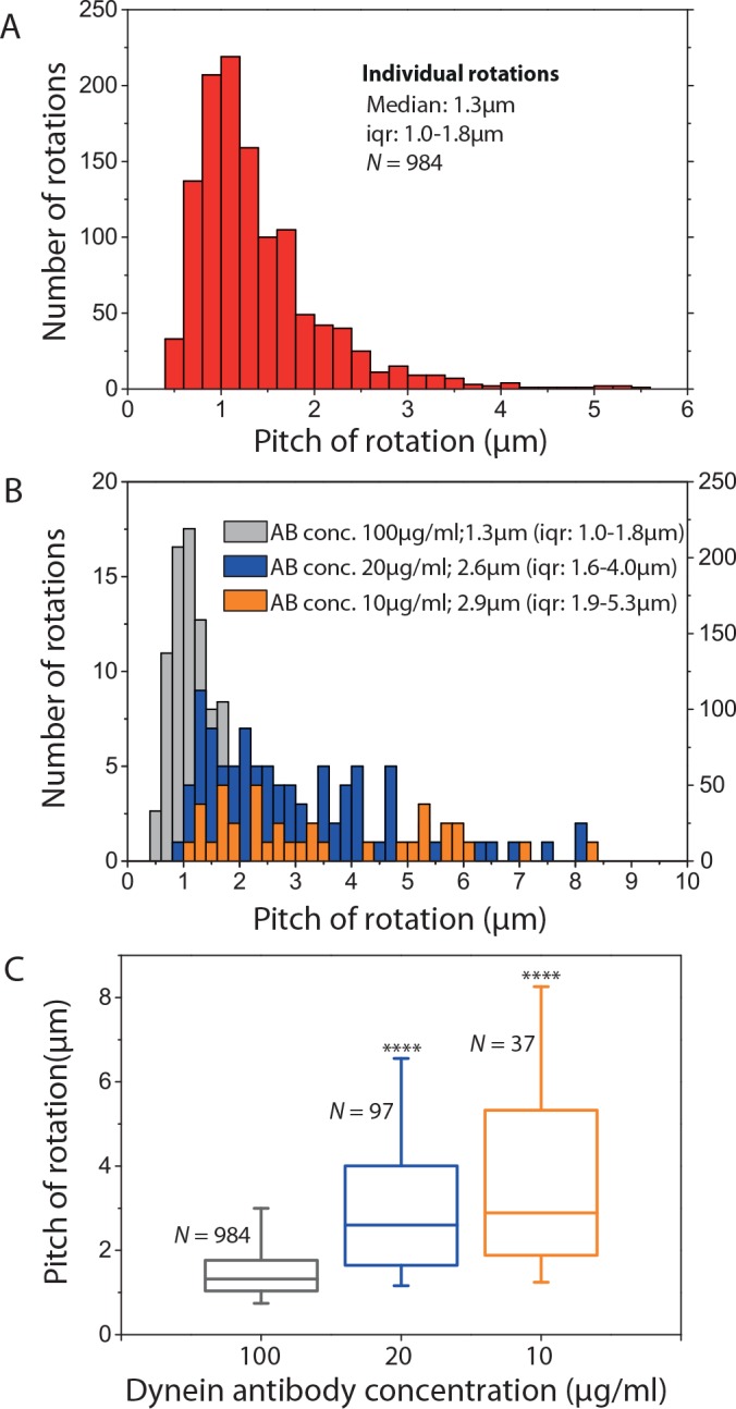 Fig 6