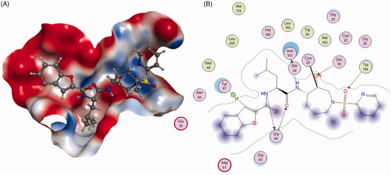 Figure 4.