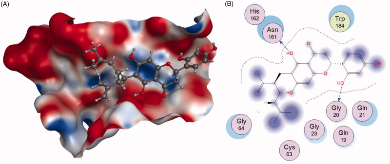 Figure 15.