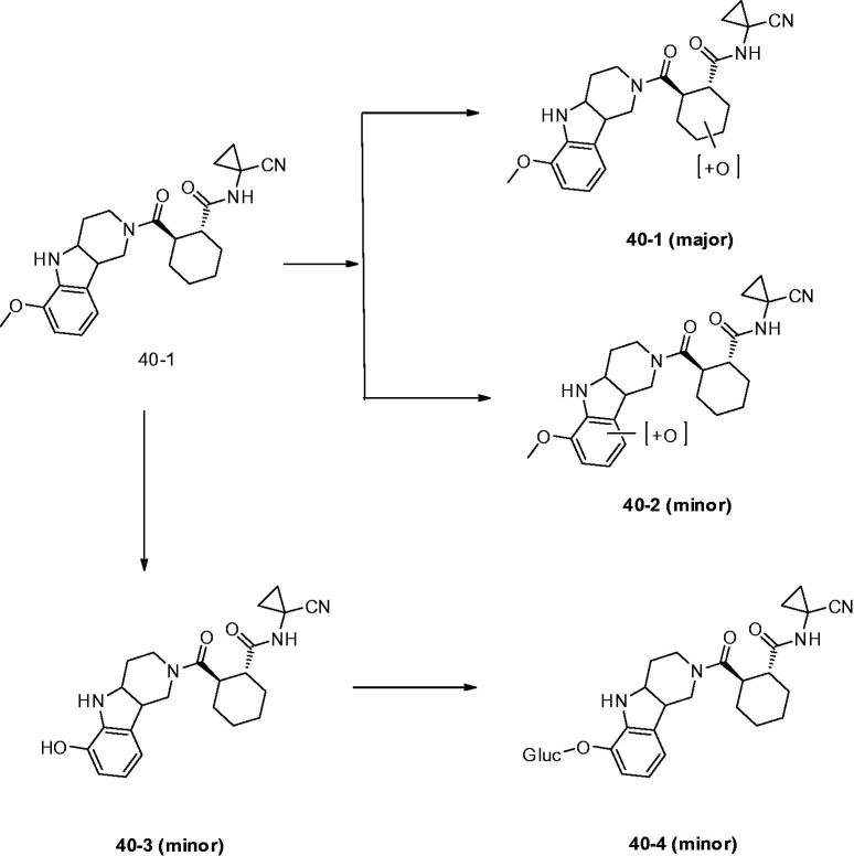 Figure 10.