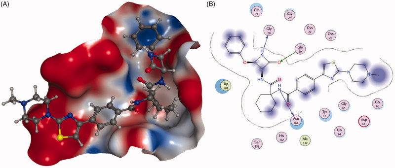 Figure 13.