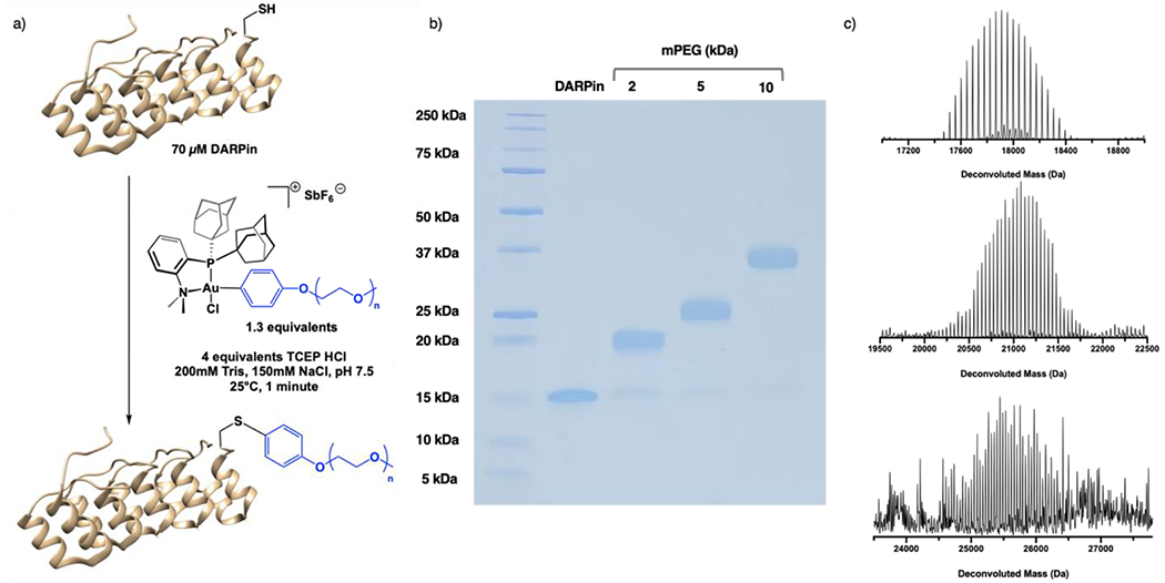 Figure 3: