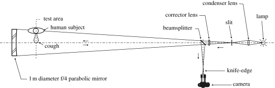 Figure 2.