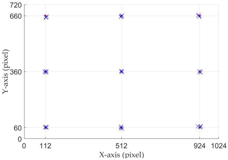 Figure 11