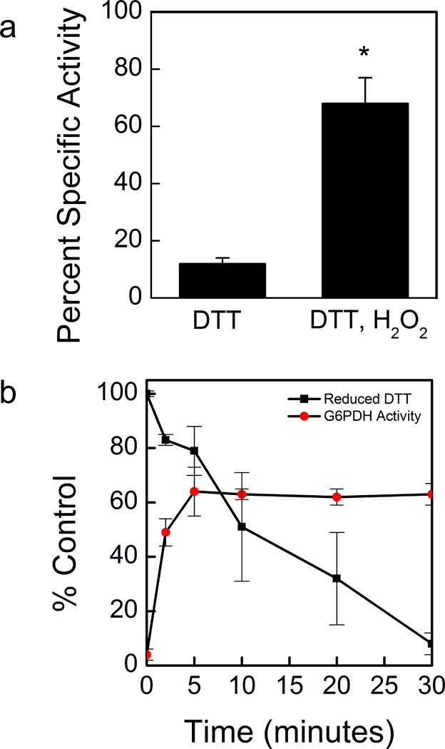 Fig 3.