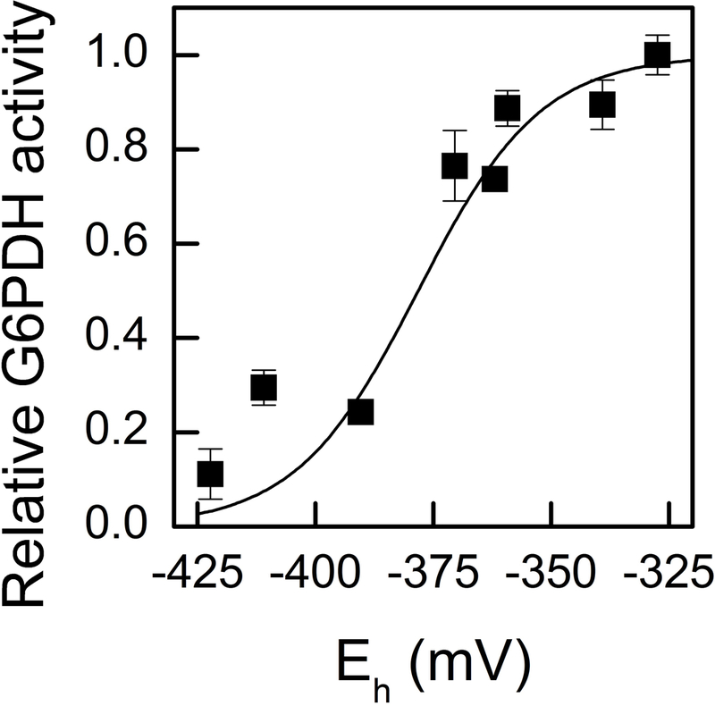 Fig 5.