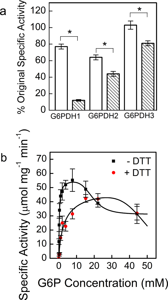 Fig 2.