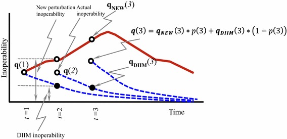 Fig. 3