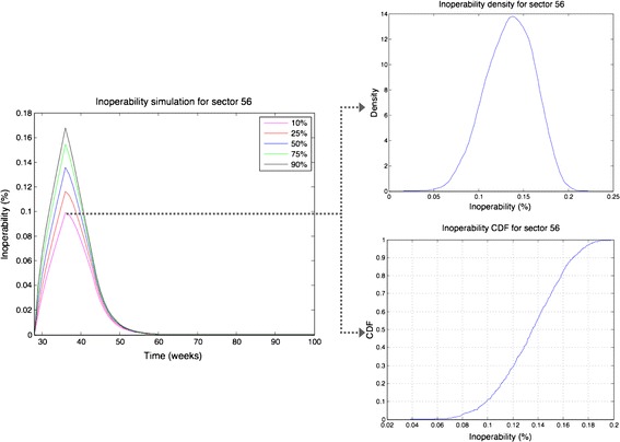 Fig. 7