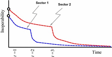 Fig. 2