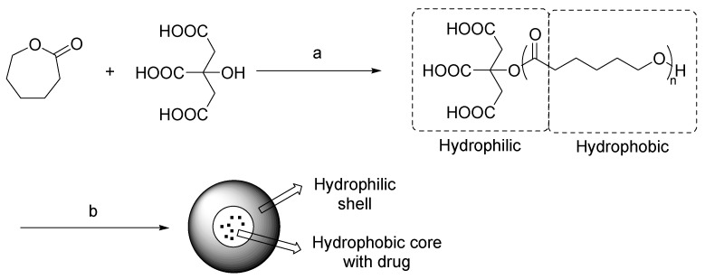 Scheme 13