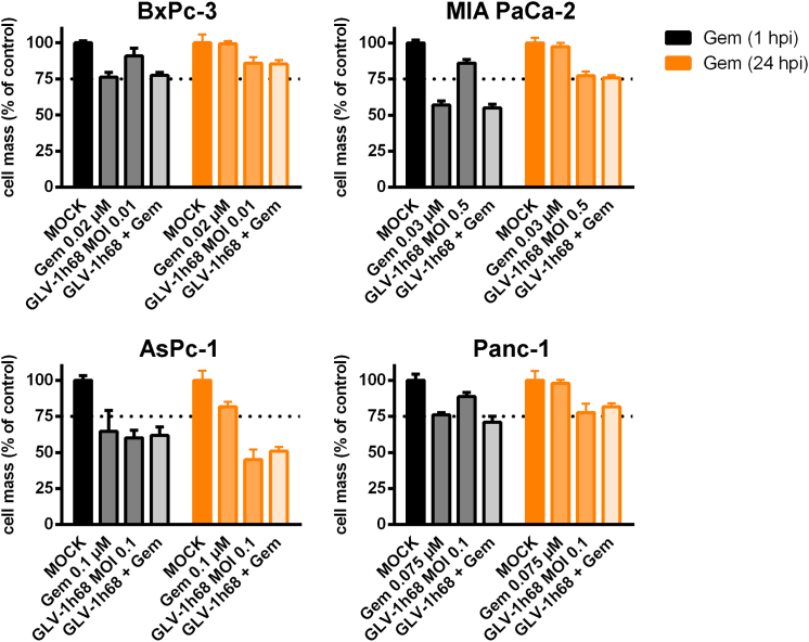 Figure 4