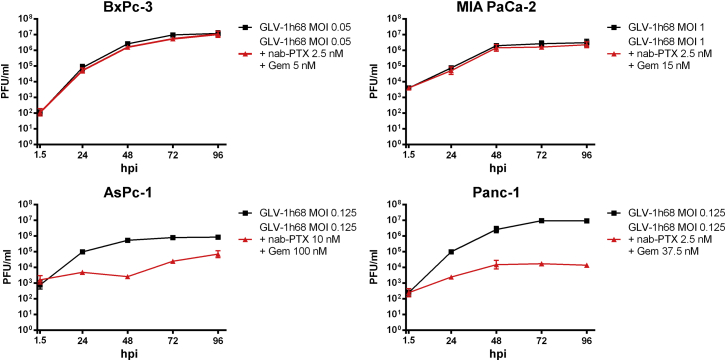 Figure 7