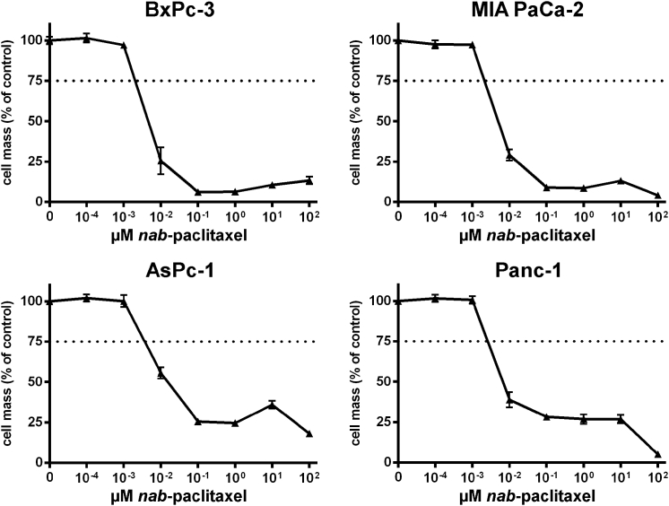 Figure 3