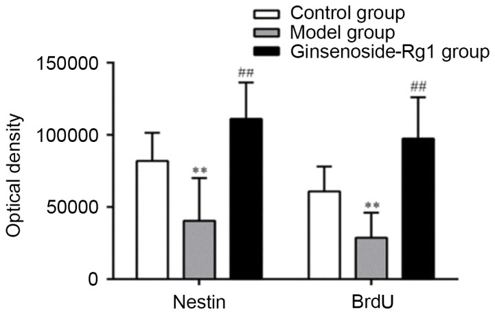 Figure 6.