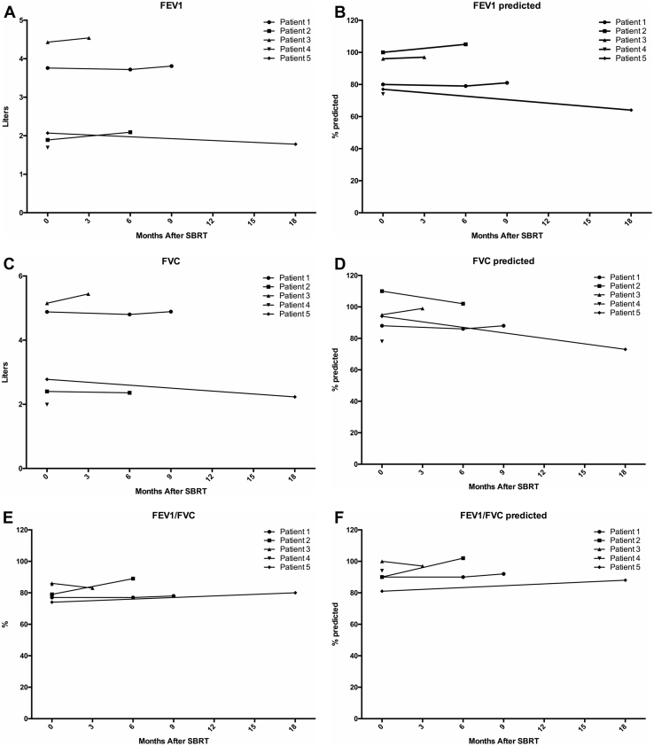 Figure 2