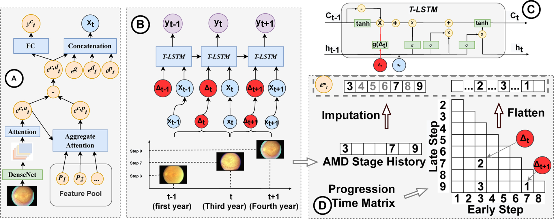 Figure 2: