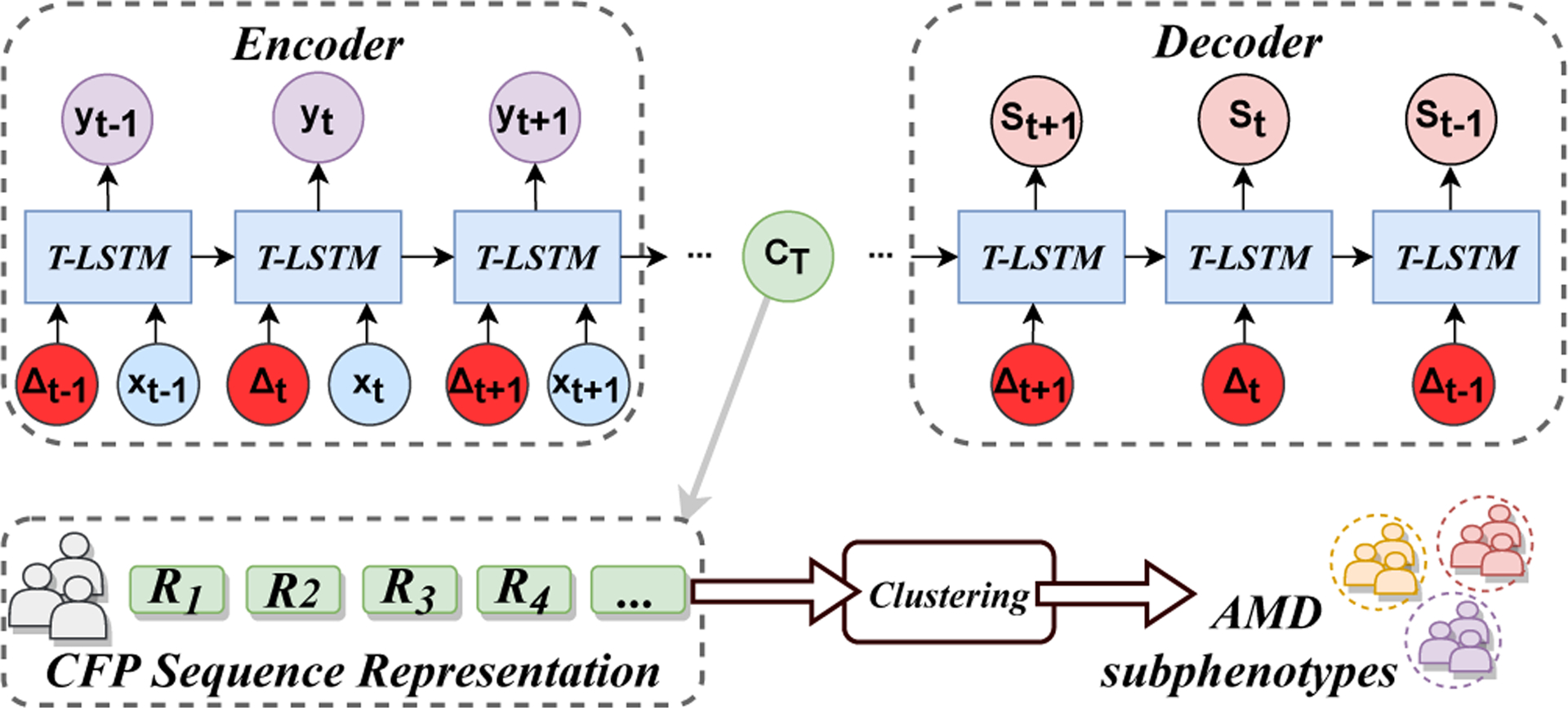 Figure 3: