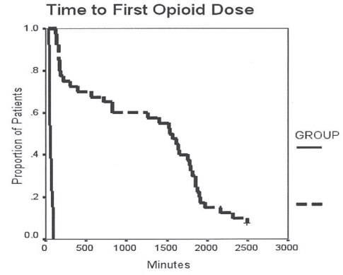 Figure 5)