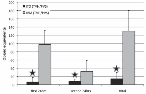 Figure 6)