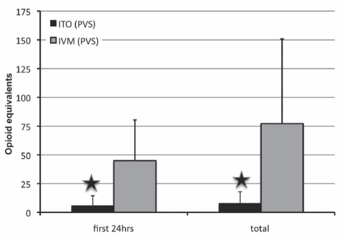 Figure 1)