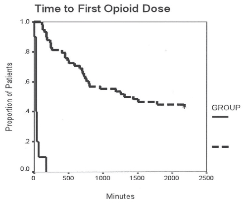 Figure 3)