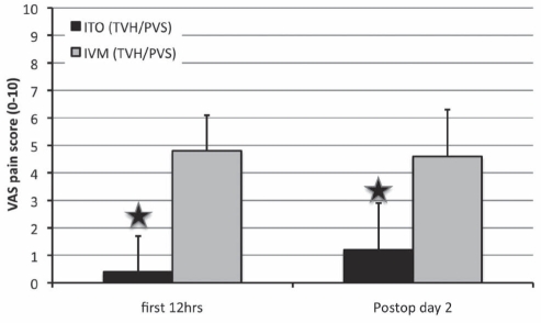 Figure 4)