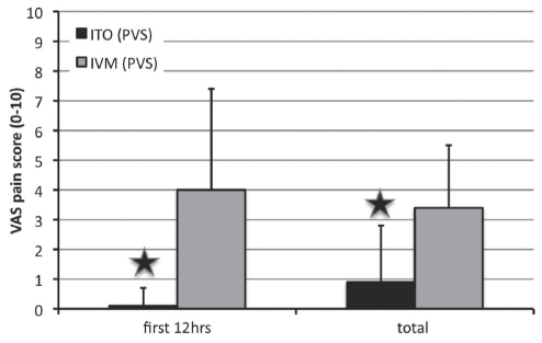 Figure 2)