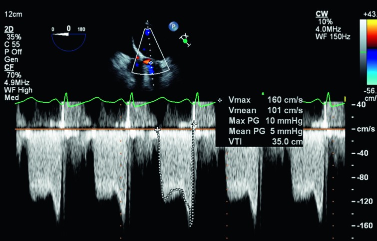 Figure 7.